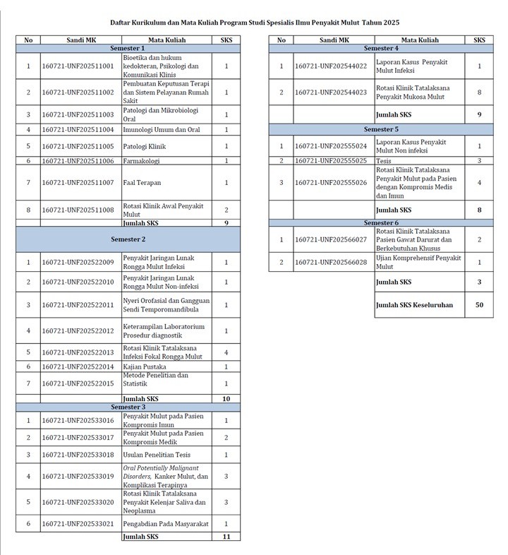 Daftar Kurikulum IPM 2025